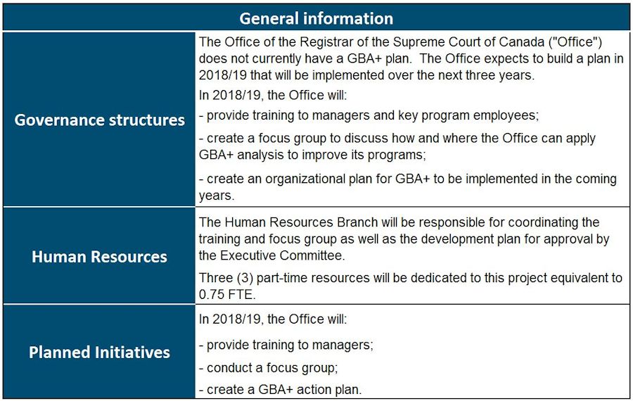 Gender-Based Analysis table